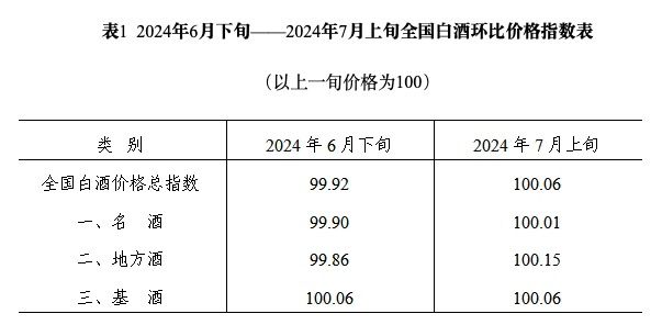 凯发k8官方首页|大湾区酒价第8期茅台、五粮液等价格再度微跌多家酒企发布业绩预告